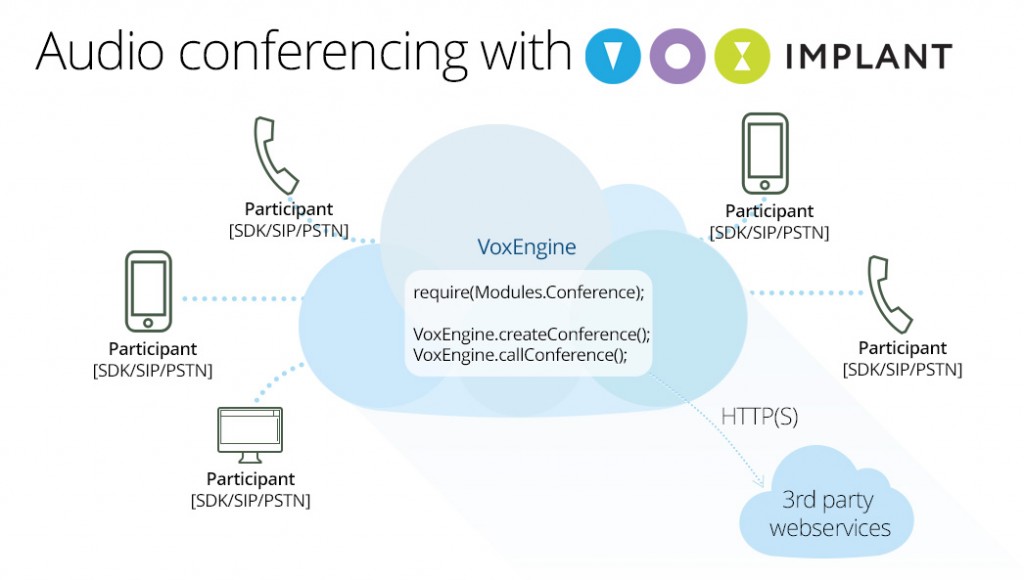 Audio Conference